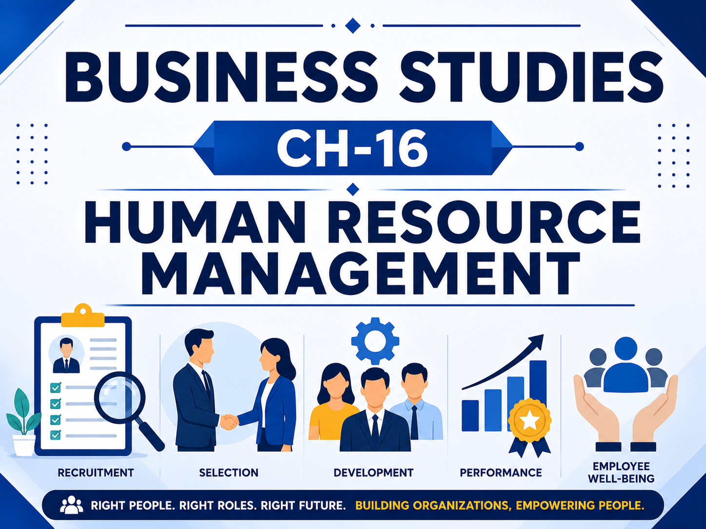 CH-16 HUMAN RESOURCE MANAGEMENT
